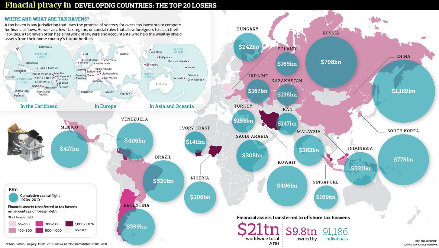 to eradicate Global Corruption!