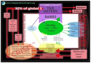 Old World Order - yOur world